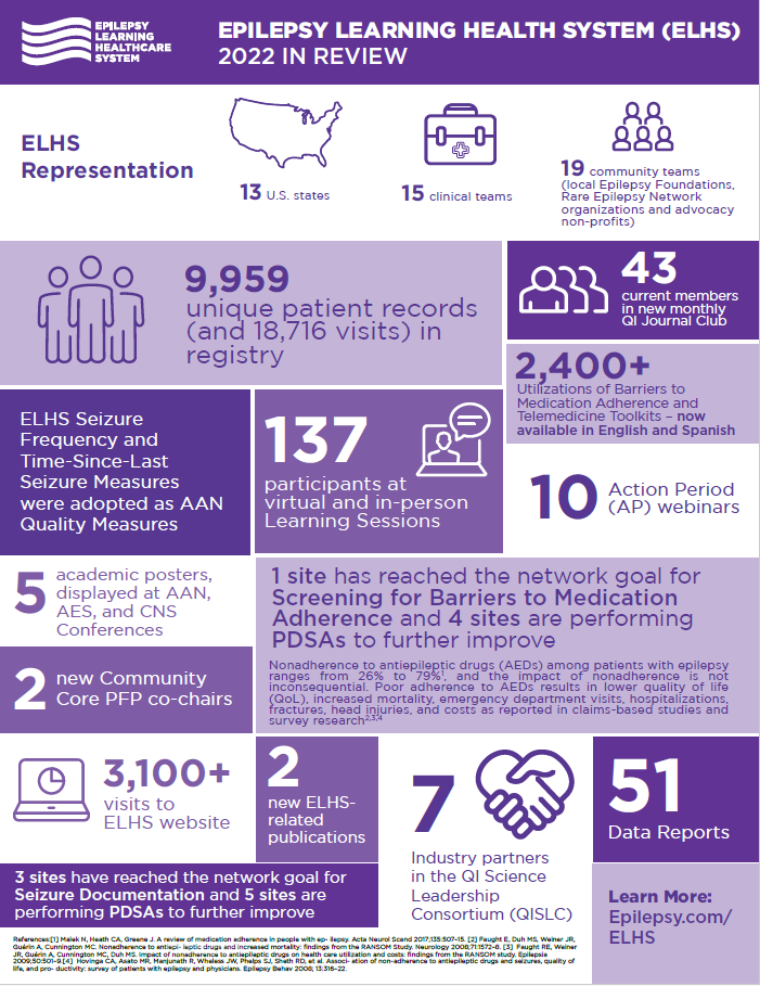 ELHS 2021 Year in Review